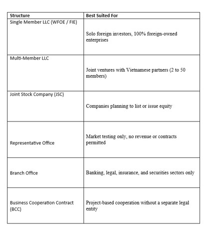 Business Cooperation Contract (BCC) table